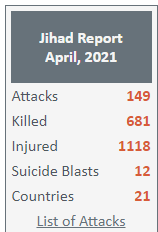 Jihad Report April 2021 - Ramadan